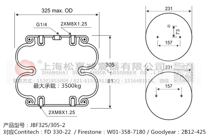 JBF325/305-2橡膠<a href='http://www.shyhbgc.com/' target='_blank'><u>空氣彈簧</u></a>